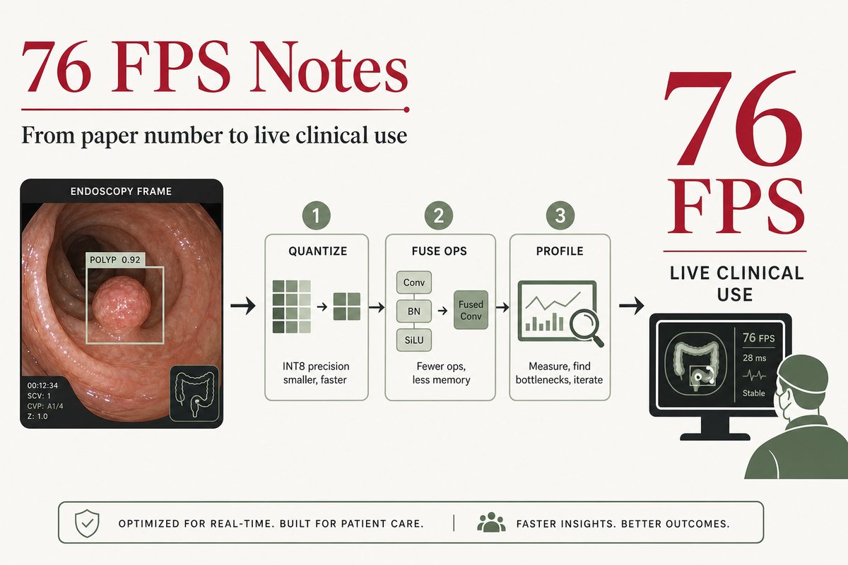 Notes on getting a polyp detector to 76 FPS