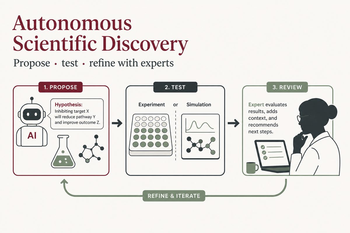 Autonomous Scientific Discovery