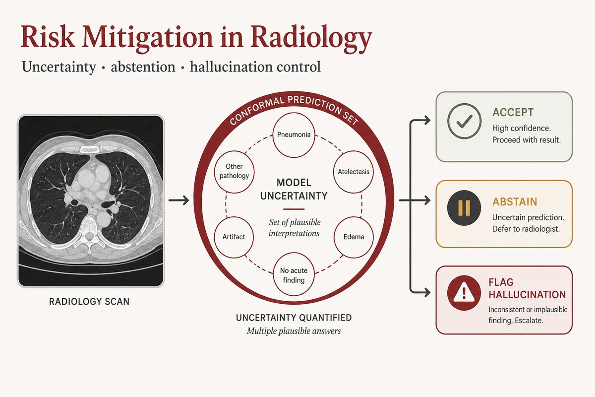AI for Risk Mitigation in Radiology Scans